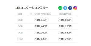 【格安SIM】LINEモバイルのコミニケーションフリー3GBを2ヶ月使った結果→2,182円